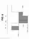 Fig. 07 - Image sensor having pinned floating diffusion diode