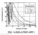 Fig. 04 - Optically compensated birefringence alignment agent, liquid crystal display utilizing the same and fabrication method thereof