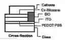 Fig. 03 - Carbazolyl-functional linear polysiloxanes, silicone composition, and organic light-emitting diode
