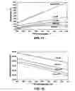 Fig. 07 - Flame retarding system for nylon fabrics