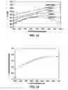 Fig. 08 - Flame retarding system for nylon fabrics