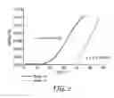 Fig. 03 - Semiconductors containing perfluoroether acyl oligothiophene compounds