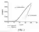 Fig. 04 - Semiconductors containing perfluoroether acyl oligothiophene compounds