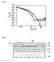 Fig. 04 - Transistor
