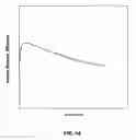Fig. 08 - Polarization-reversed III-nitride light emitting device