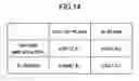 Fig. 19 - Semiconductor device and manufacturing method thereof