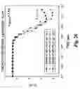 Fig. 32 - Non-volatile memory cells, memory arrays including the same and methods of operating cells and arrays