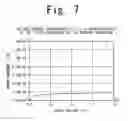 Fig. 06 - SOI semiconductor device and method of manufacturing thereof