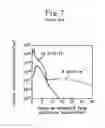 Fig. 08 - Semiconductor device and method for fabricating the same