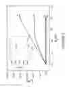 Fig. 10 - Electrochemical device including a channel of an organic material, a gate electrode, and an electrolyte therebetween
