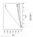 Fig. 13 - Electrochemical device including a channel of an organic material, a gate electrode, and an electrolyte therebetween