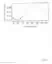 Fig. 04 - Magnetoresistive medium including a vicinally treated substrate
