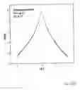 Fig. 13 - Magnetoresistive medium including a vicinally treated substrate