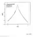 Fig. 17 - Magnetoresistive medium including a vicinally treated substrate