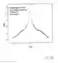 Fig. 18 - Magnetoresistive medium including a vicinally treated substrate