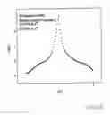 Fig. 19 - Magnetoresistive medium including a vicinally treated substrate