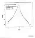 Fig. 22 - Magnetoresistive medium including a vicinally treated substrate