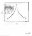 Fig. 24 - Magnetoresistive medium including a vicinally treated substrate