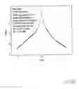 Fig. 35 - Magnetoresistive medium including a vicinally treated substrate
