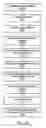 Fig. 31 - Method of forming an anti-reflective coating on an eyeglass lens