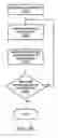 Fig. 55 - Method of forming an anti-reflective coating on an eyeglass lens