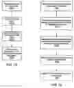 Fig. 68 - Method of forming an anti-reflective coating on an eyeglass lens