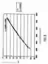 Fig. 05 - Method and device for measuring color temperature