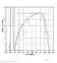 Fig. 03 - Linear accelerator