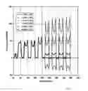 Fig. 04 - Linear accelerator