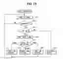 Fig. 08 - Wiper controller for controlling windshield wiper