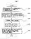 Fig. 02 - Method of setting initial value of SOC of battery using OCV hysteresis depending on temperatures