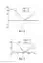 Fig. 05 - System and method for position sensing using inflection point position sensing of a sensor output