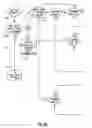 Fig. 03 - Method for initializing increment position sensor