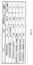 Fig. 12 - Current measuring apparatus, test apparatus, and coaxial cable and assembled cable for the apparatuses