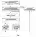 Fig. 04 - Frequency hopping for passive start and entry systems