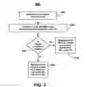 Fig. 04 - System and method of using telematics units for locking and unlocking vehicle functions