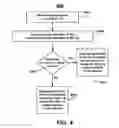 Fig. 05 - System and method of using telematics units for locking and unlocking vehicle functions