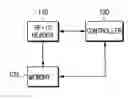 Fig. 01 - Portable device for caching RFID tag and method thereof
