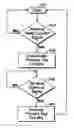 Fig. 01 - Sleep command for active RF tags to prolong battery life