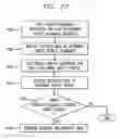 Fig. 15 - Technique for operating a vehicle effectively and safely