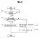 Fig. 05 - Device for displaying fuel efficiency degradation amount based on tire air pressure