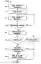 Fig. 04 - Method of and apparatus for actuating an operation