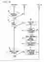Fig. 06 - Method of and apparatus for actuating an operation