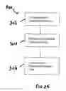Fig. 30 - Data communication protocol in an automatic meter reading system