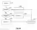 Fig. 16 - Text entry coding system and handheld computing device
