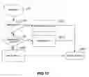 Fig. 17 - Text entry coding system and handheld computing device