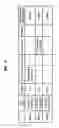 Fig. 07 - Data modulating method and apparatus, data demodulating method and apparatus, and code arranging method