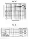 Fig. 17 - Data modulating method and apparatus, data demodulating method and apparatus, and code arranging method