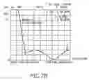Fig. 11 - Antenna device for a pop-up type wireless portable terminal