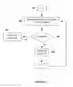Fig. 02 - Method and apparatus for controlling thermal stress in lighting devices